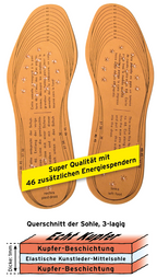 Kupfer-Einlegesohlen mit 46 zusätzlichen Energiespendern
