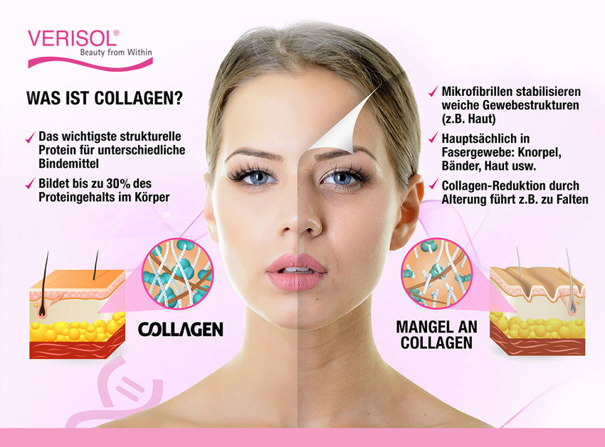 Collagen