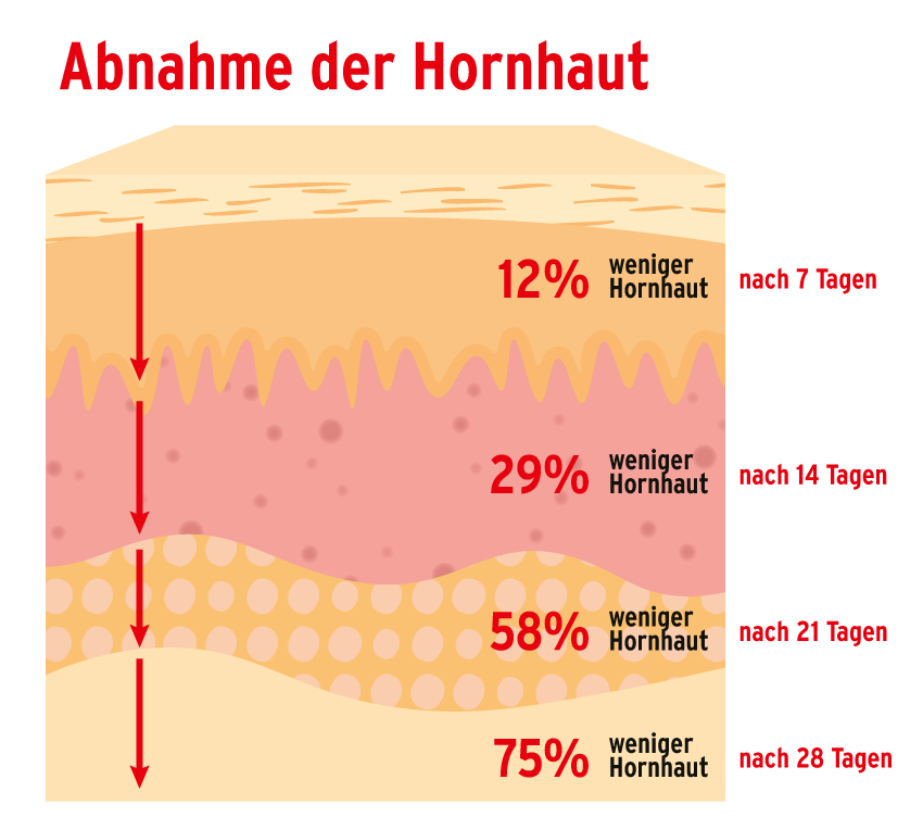 hornhaut_balsam