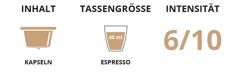 Inhalt Kaffee