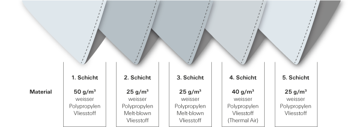 ffp2_masken