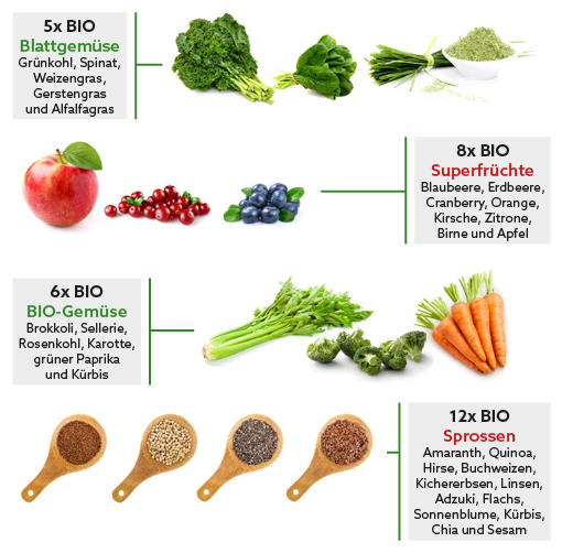 superfood
