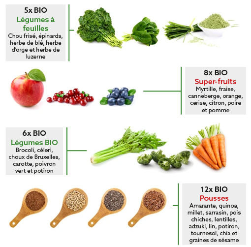 superfood